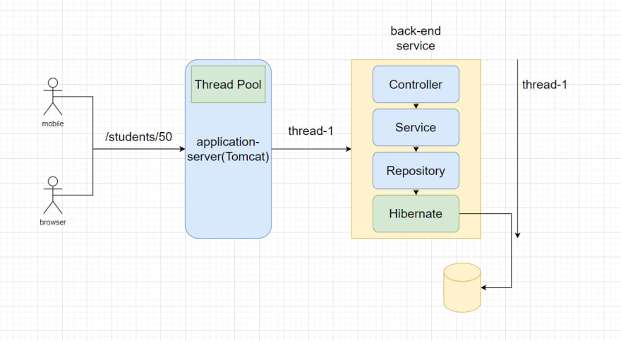 Hibernate caching tutorial new arrivals