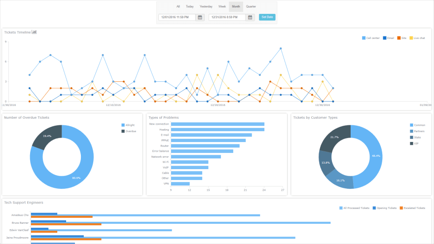 anychart ready document