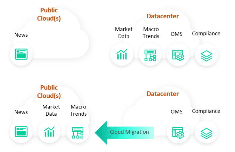 A diagram showing how the back-end landscape is changing between public clouds and datacenters.