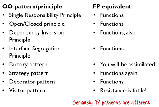 Functional patterns