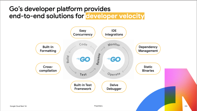 go_developer_velocity