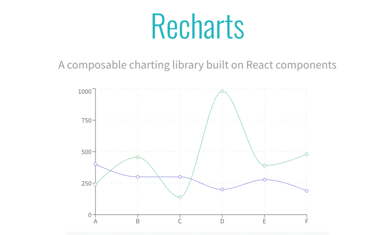 Recharts chart