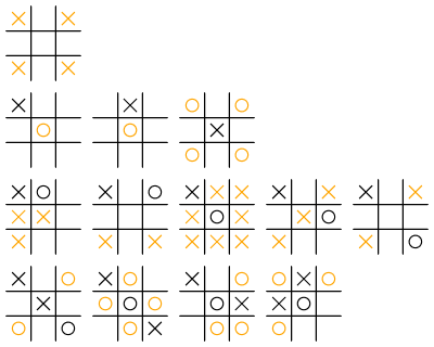 What algorithm for a tic-tac-toe game can I use to determine the best  move for the AI?