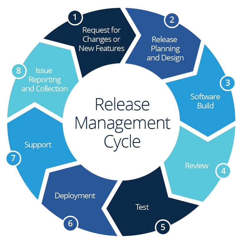 Software-Release-Management.jpg
