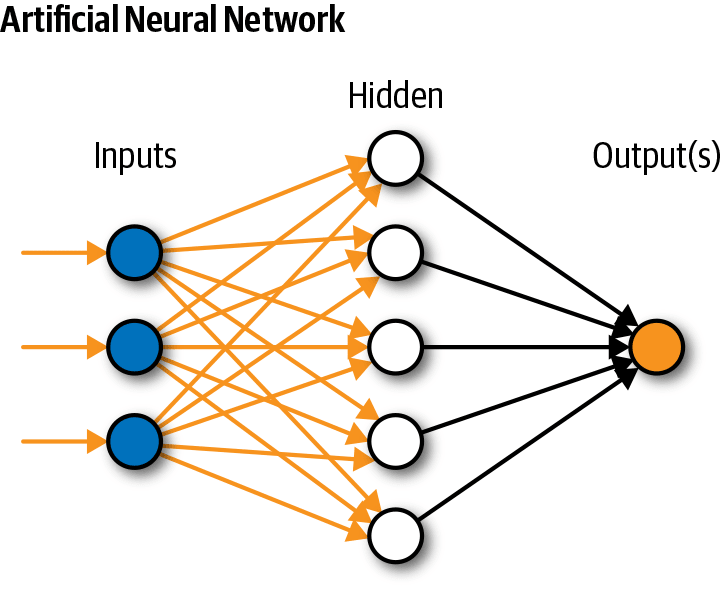 Neural networks in machine learning