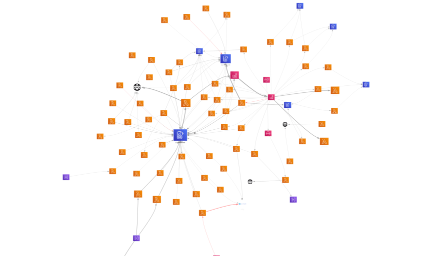 Exported view of an Epsagon's Service map