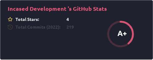 IncasedDevelopment's Github Stats