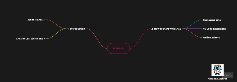 Course Roadmap