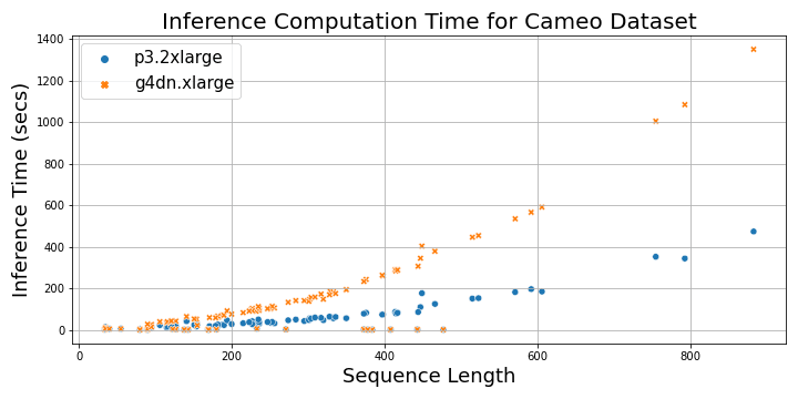 graph of openfold post