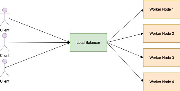 loadbalancer.jpg