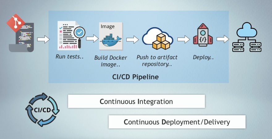 CI/CD Pipeline