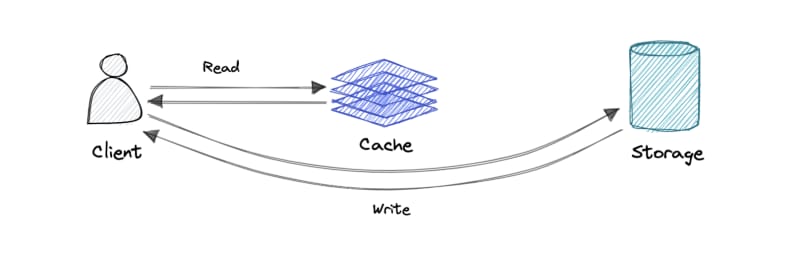 write-around-cache