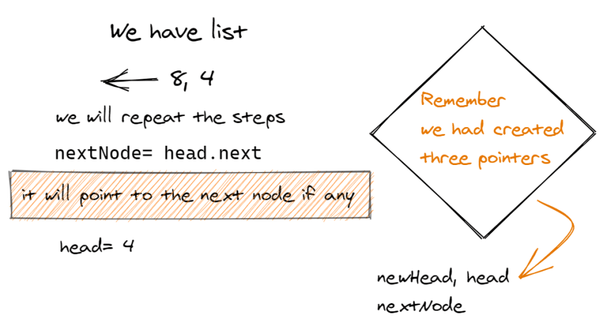 visual representation of linked list