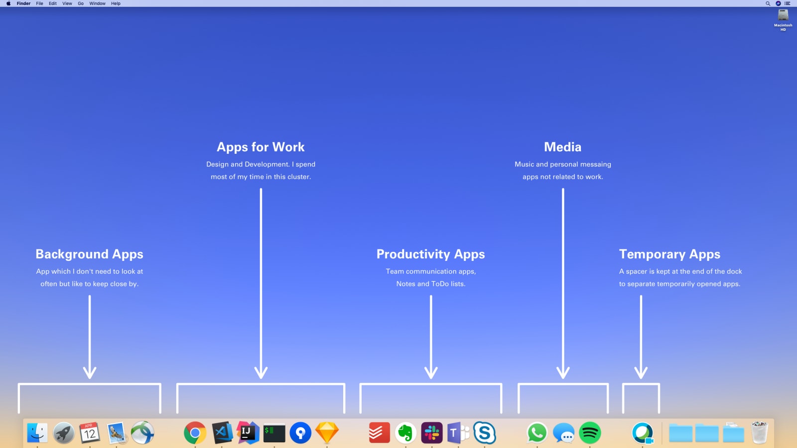 Dock dodger for mac