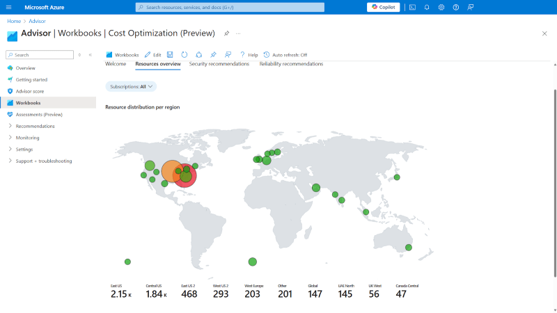 Maximize Your Savings with Azure Advisor's Cost Optimization Workbook