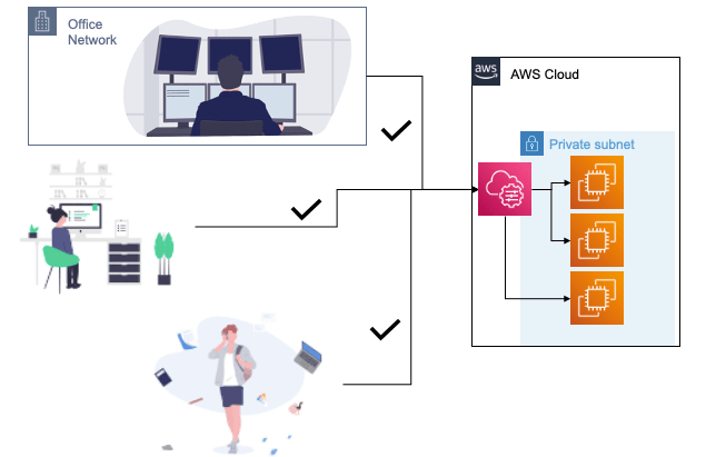 aws ssh tunnel