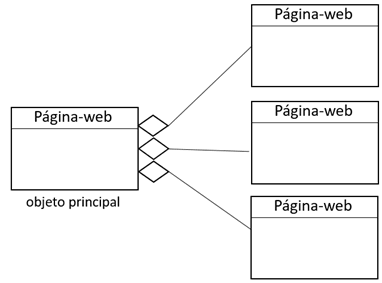 Como criei um jogo de xadrez com Java - DEV Community