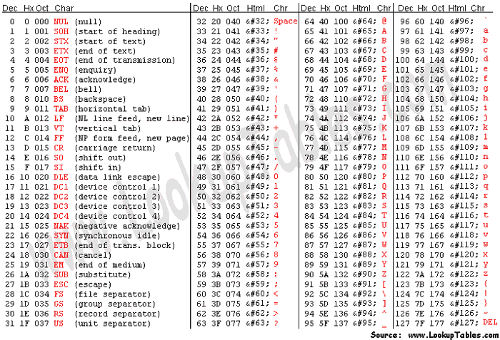 Character encoding converter cheap