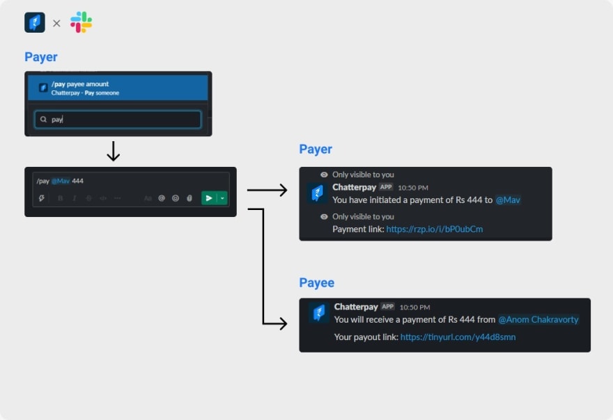 Slack Bot Workflow