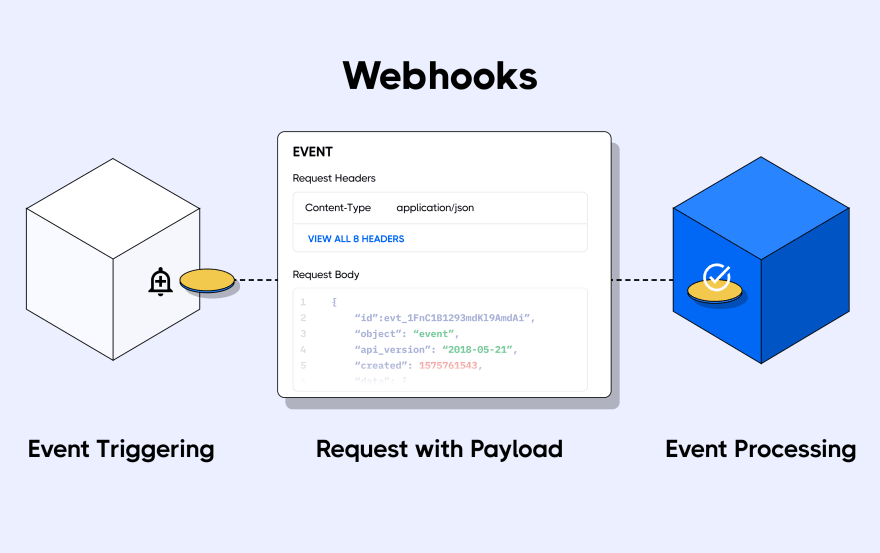 Intro to Webhooks — Discord. Webhooks are a low-effort way to post