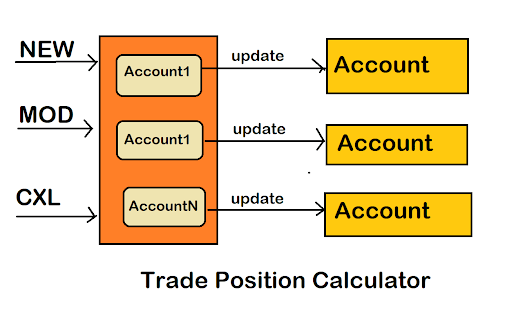 System design questions for Java interviews