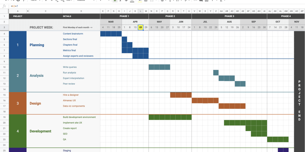 Google Sheets Project Management Template Hacpainting