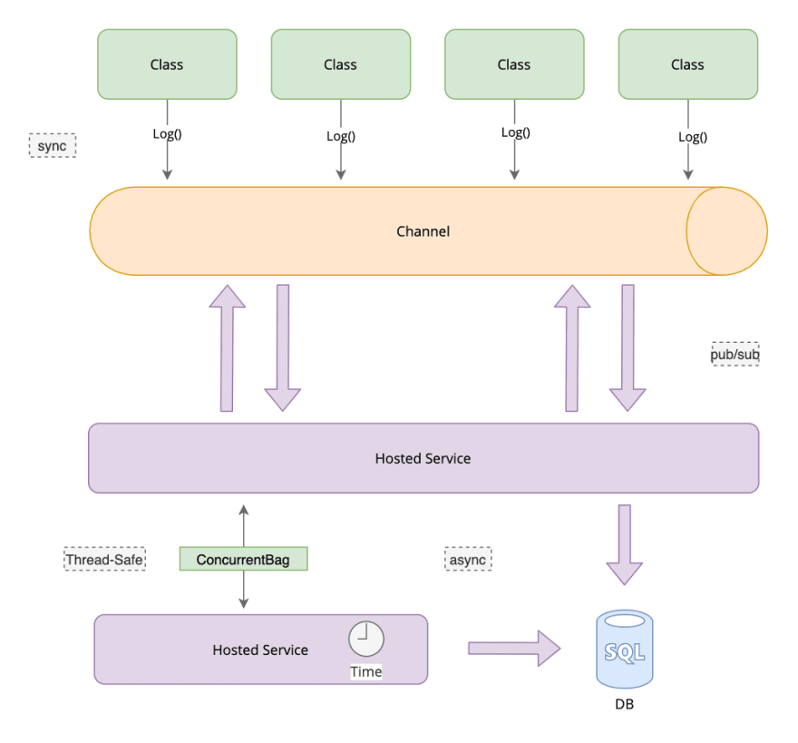 Architecture Diagram