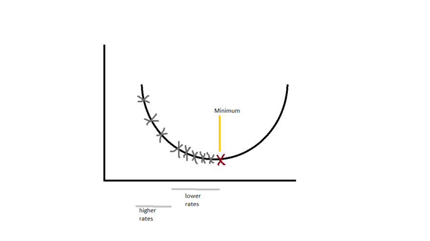 Gradient Descent in Linear Regression - GeeksforGeeks