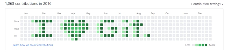 pagalprogrammer's github contribution history for the year 2016 - after