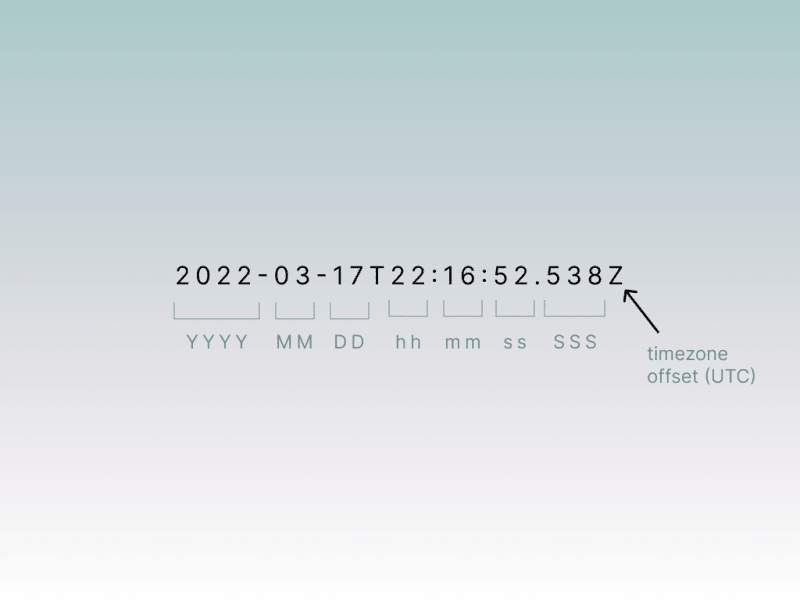 Structure of datetime.png