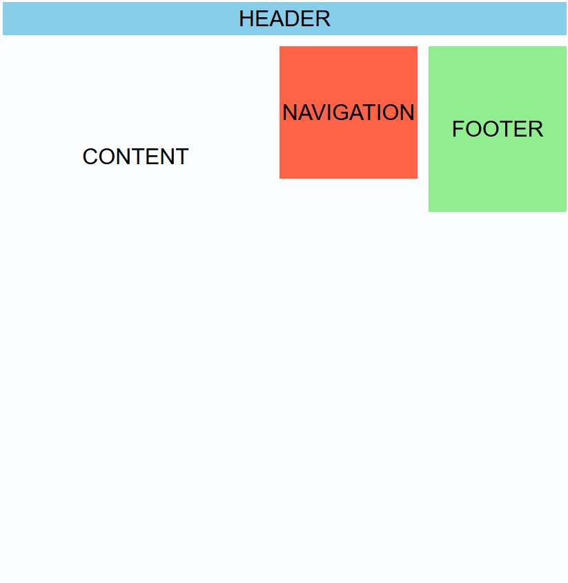 css grid layout responsive wordpress