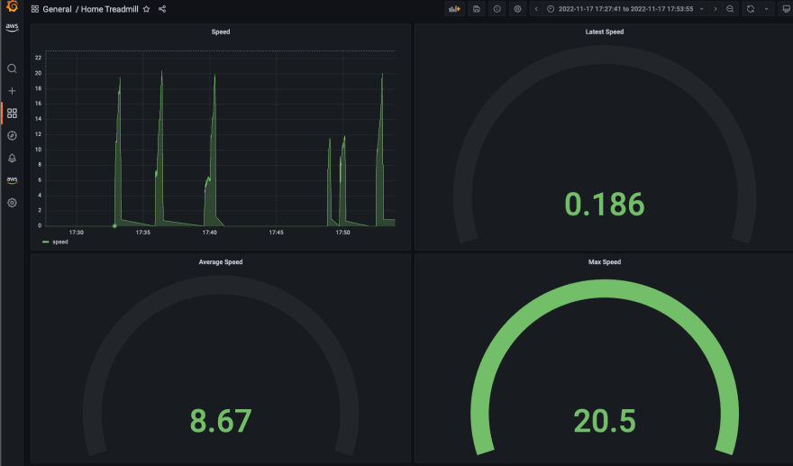Grafana Dashboard