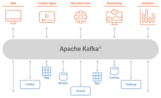 best free kakfa course to learn confluent registry