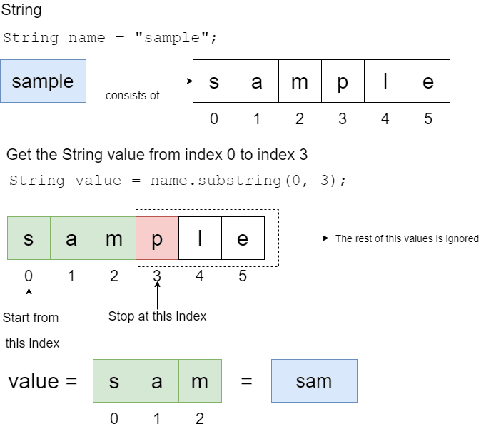 Java Tutorial - 4 Built-in Data Structures - DEV Community