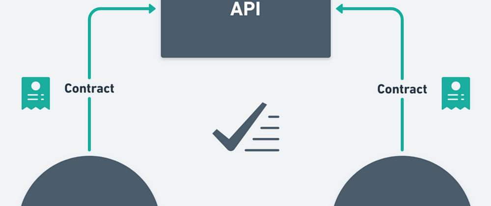 Cover image for Consumer-driven Contract Testing using Postman