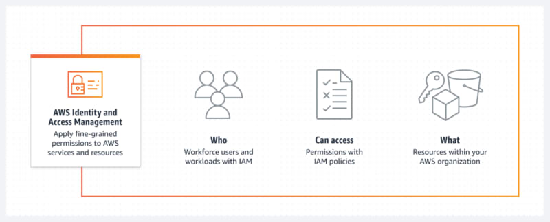 Exploring AWS Security vs Azure Security: A Comprehensive Guide for 2023