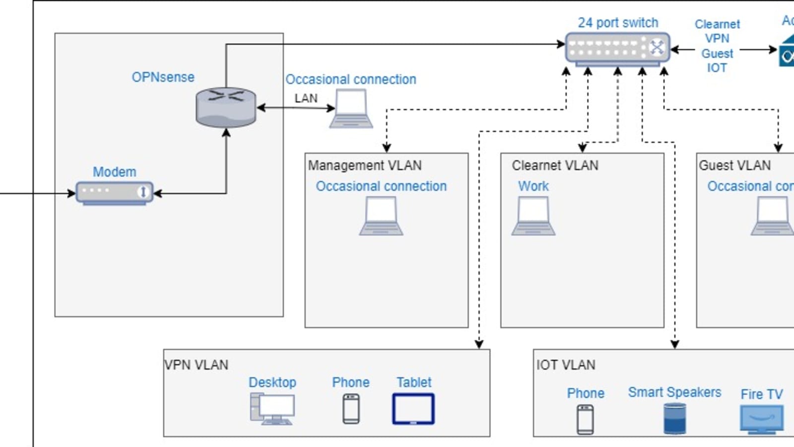 Can anyone tell me why my final installation is failing for opnsense? :  r/OPNsenseFirewall