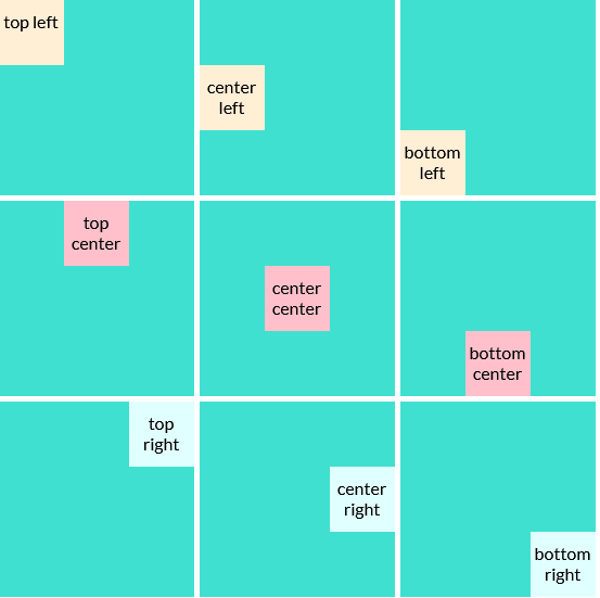 CSS Block - Align (Left, Center, Right)