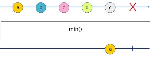 min Marble Diagram