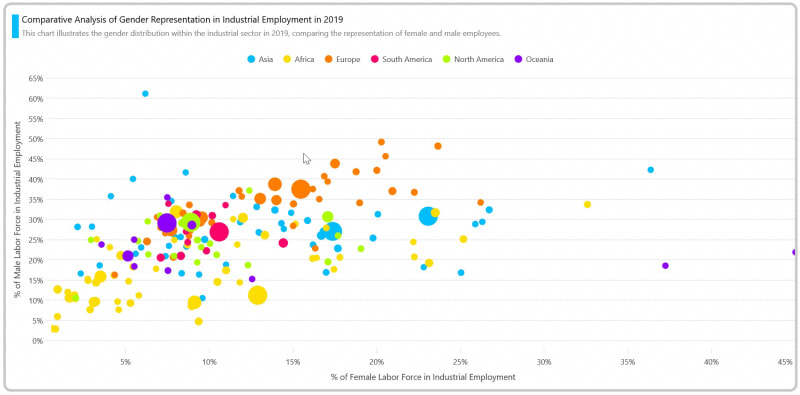 Visualizing Gender Parity in Industrial Employment with .NET MAUI Bubble Chart