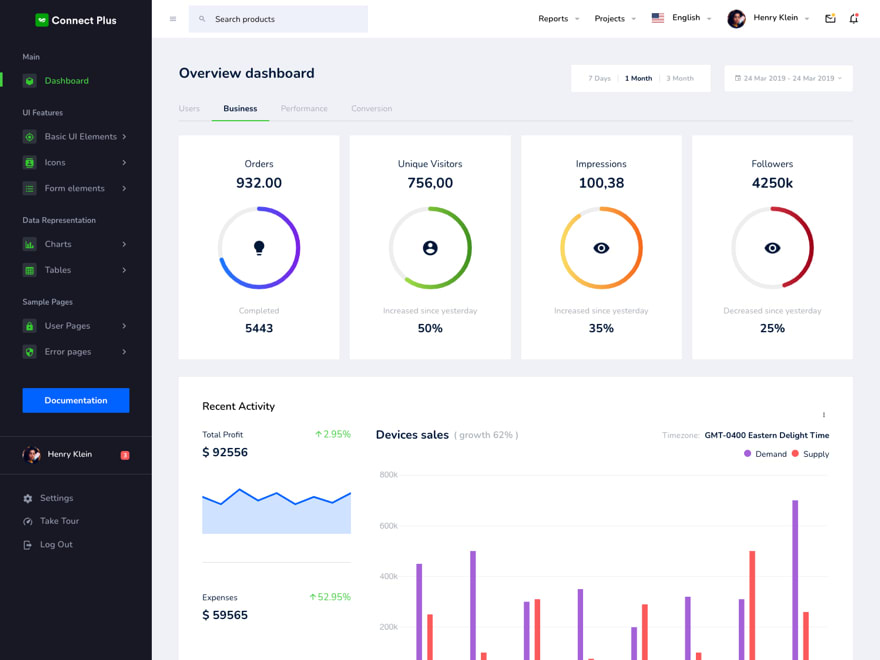 30+ Open-Source and Free Dashboard Templates