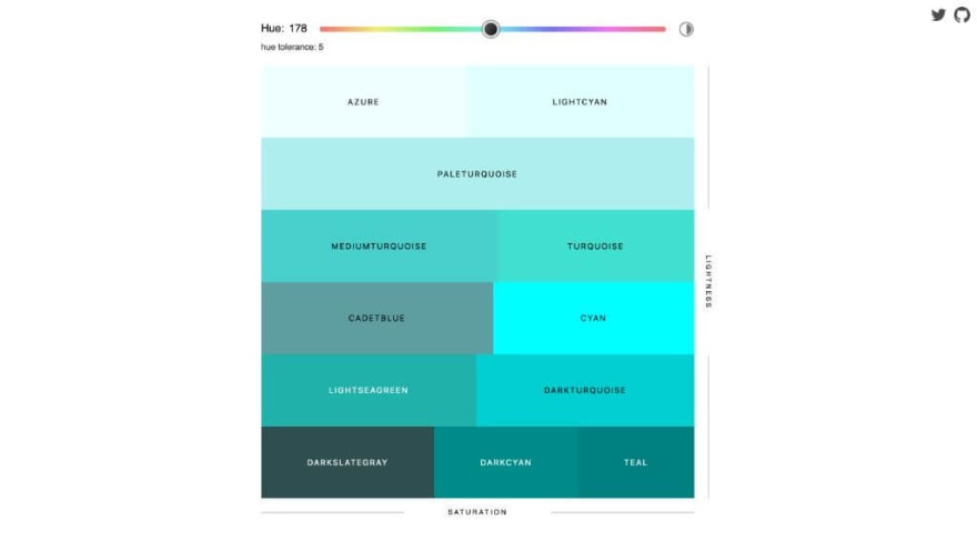 Sorted CSS Colors