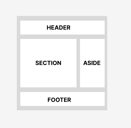 Illustration of the HTML layout.