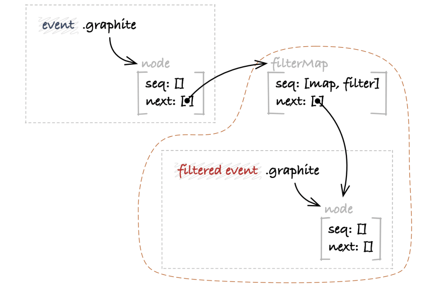 Event.filterMap