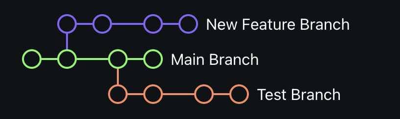 A Step By Step Guide To Git Branches DevsDay ru a-step-by-step-guide-to-git-branches-devsday-ru