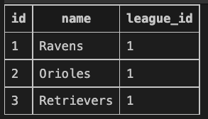 Team table