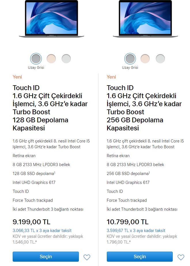 Prices in Turkey