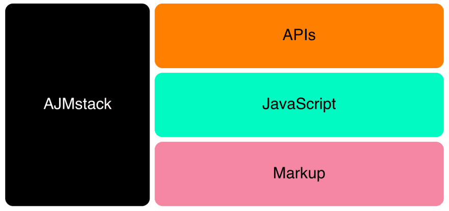 the AJMstack