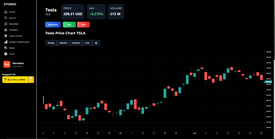 Candlestick chart