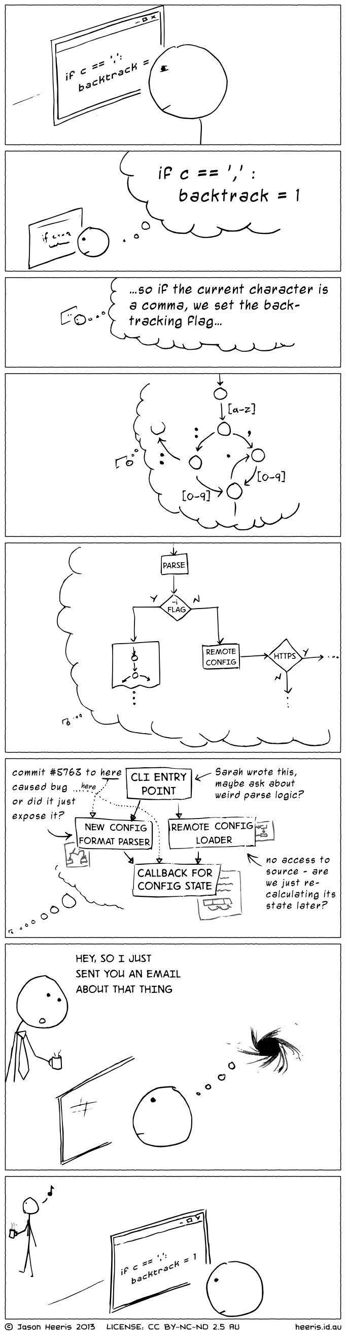 Programmer, Interrupted webcomic